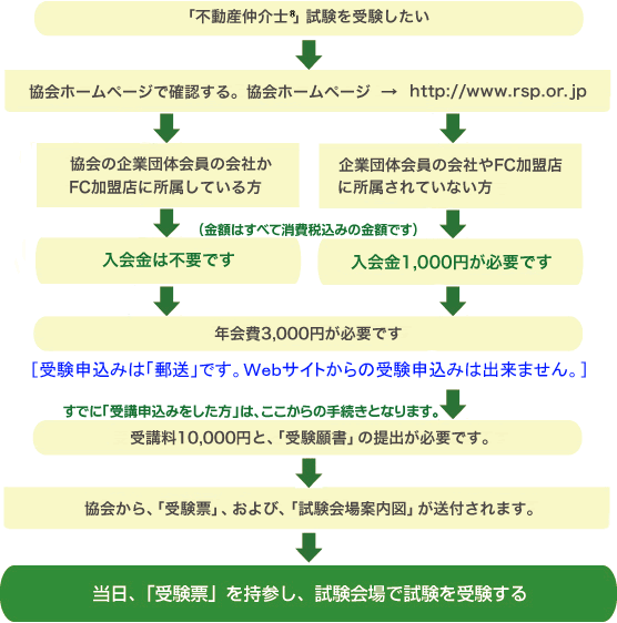 usYm®v󌱂ɂ