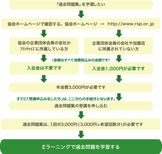 usYm®v󌱂ɂ